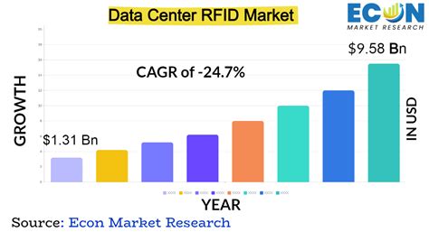 rfid chip market in 2011|rfid market report.